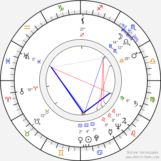 Will Zens birth chart, biography, wikipedia 2024, 2025