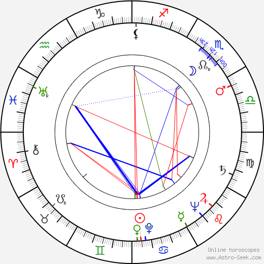 Will Zens birth chart, Will Zens astro natal horoscope, astrology