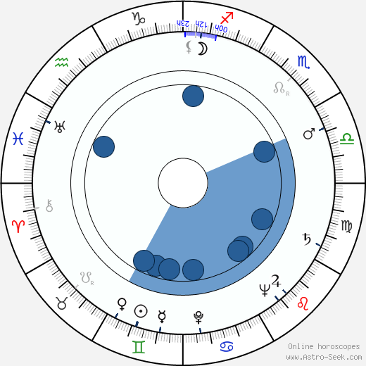Yolande Donlan horoscope, astrology, sign, zodiac, date of birth, instagram