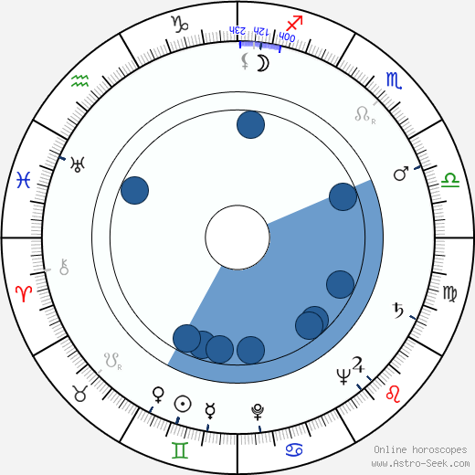 Yolande Donlan wikipedia, biography, birth chart, instagram Yolande Donlan wikipedia, horoscope, astrology, instagram