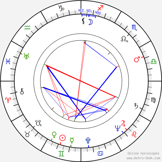 Yolande Donlan birth chart, Yolande Donlan astro natal horoscope, astrology