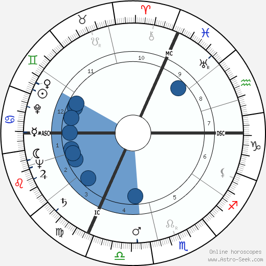 Yves Robert wikipedia, horoscope, astrology, instagram