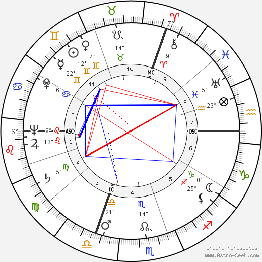 Yvonne Clech birth chart, biography, wikipedia 2023, 2024