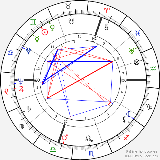 Yvonne Clech birth chart, Yvonne Clech astro natal horoscope, astrology