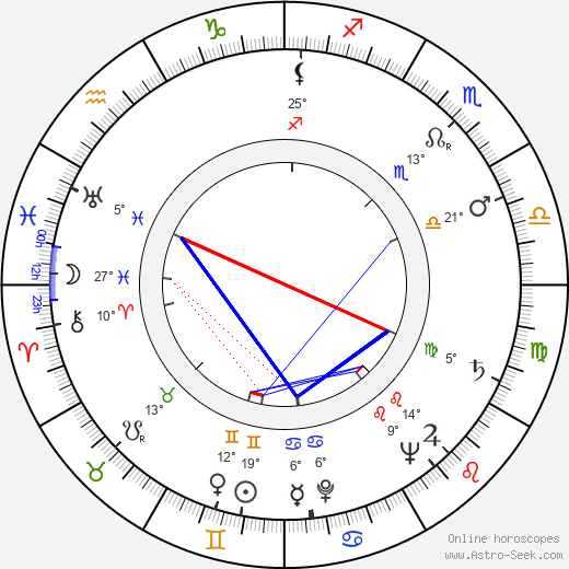 Zbyněk Vostřák birth chart, biography, wikipedia 2023, 2024