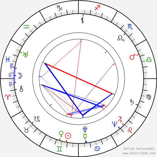 Zbyněk Vostřák birth chart, Zbyněk Vostřák astro natal horoscope, astrology