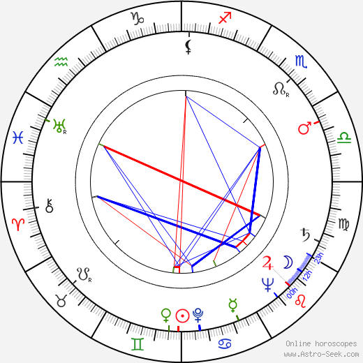 Zdeněk Stehlík birth chart, Zdeněk Stehlík astro natal horoscope, astrology