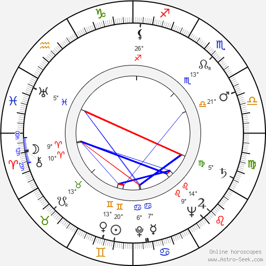 Zecharia Sitchin birth chart, biography, wikipedia 2024, 2025