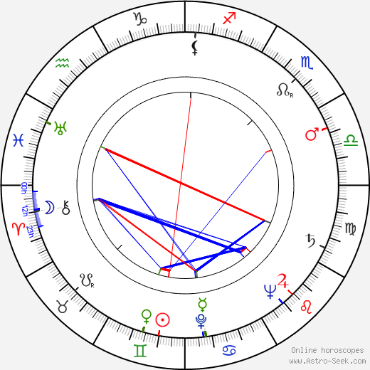 Zecharia Sitchin birth chart, Zecharia Sitchin astro natal horoscope, astrology