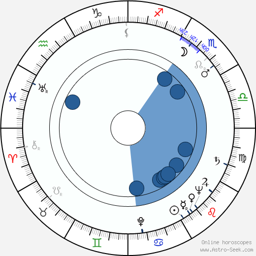 Alexander H. Cohen wikipedia, horoscope, astrology, instagram