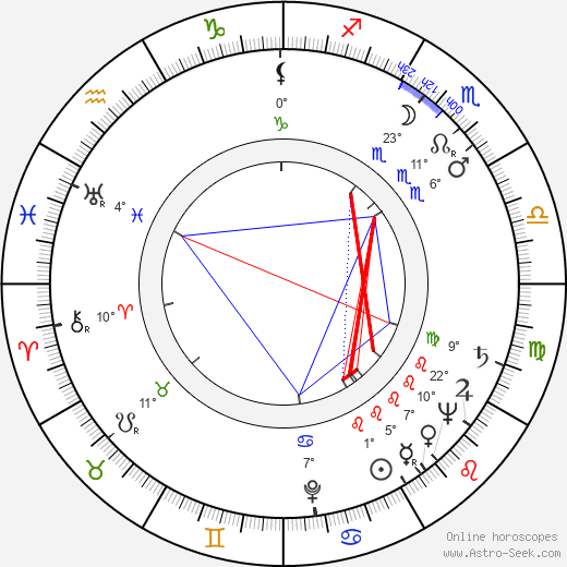 Alexander H. Cohen birth chart, biography, wikipedia 2024, 2025