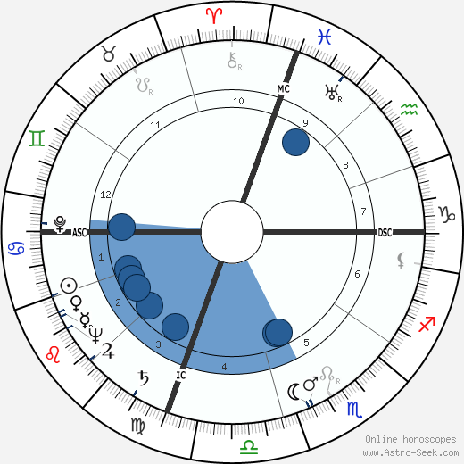 Amália Rodrigues wikipedia, biography, birth chart, instagram Amália Rodrigues wikipedia, horoscope, astrology, instagram