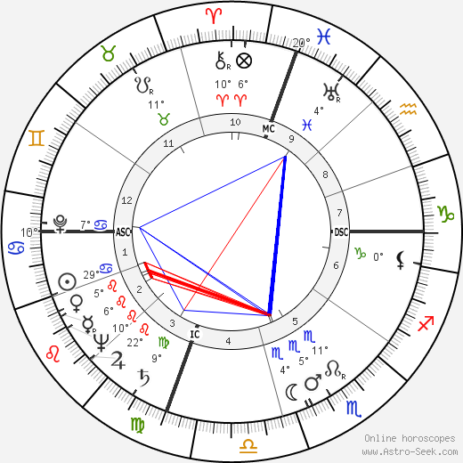 Amália Rodrigues birth chart, biography, wikipedia 2023, 2024