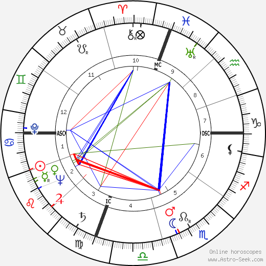 Amália Rodrigues birth chart, Amália Rodrigues astro natal horoscope, astrology