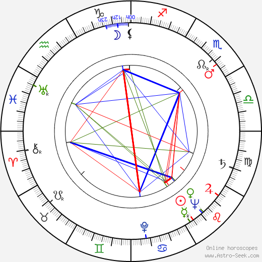 Andrew V. McLaglen birth chart, Andrew V. McLaglen astro natal horoscope, astrology