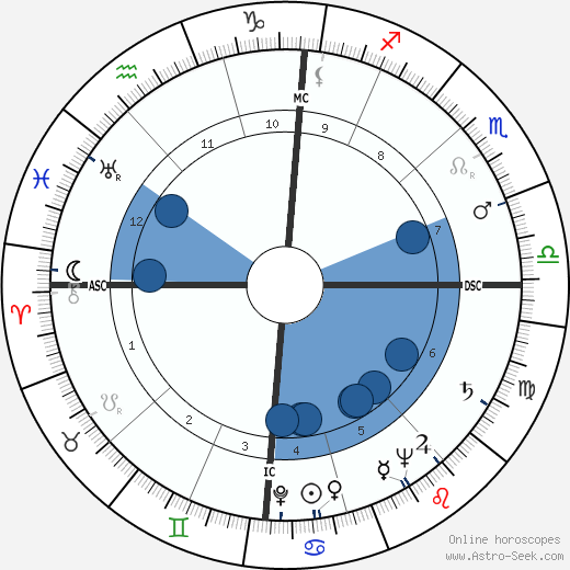 Arne Koefod Lein wikipedia, biography, birth chart, instagram Arne Koefod Lein wikipedia, horoscope, astrology, instagram