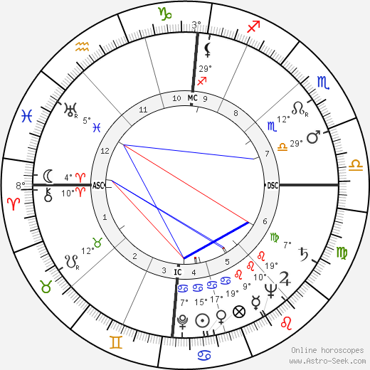 Arne Koefod Lein birth chart, biography, wikipedia 2023, 2024