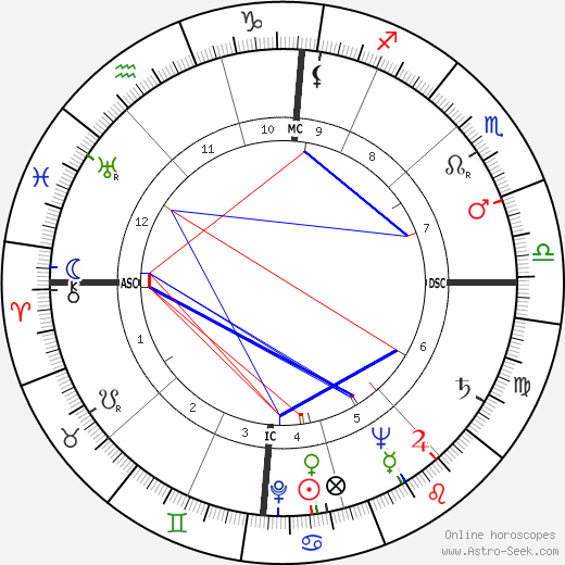 Arne Koefod Lein birth chart, Arne Koefod Lein astro natal horoscope, astrology