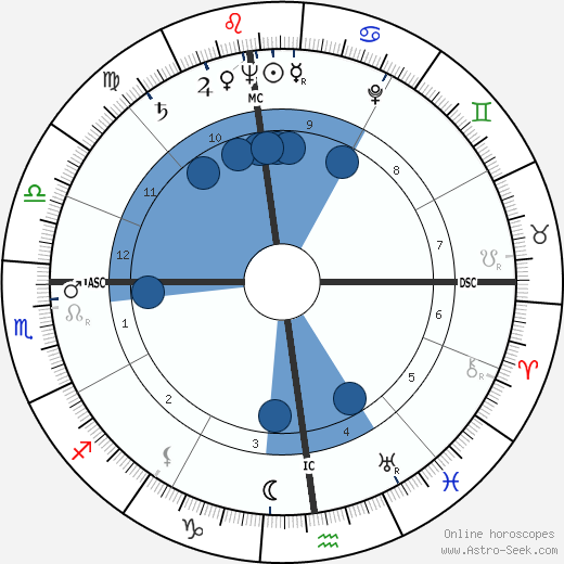 Barbara Laage horoscope, astrology, sign, zodiac, date of birth, instagram