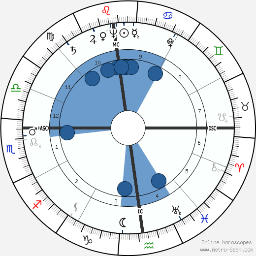 Barbara Laage wikipedia, biography, birth chart, instagram Barbara Laage wikipedia, horoscope, astrology, instagram