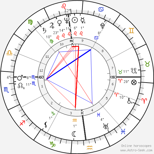 Barbara Laage birth chart, biography, wikipedia 2024, 2025