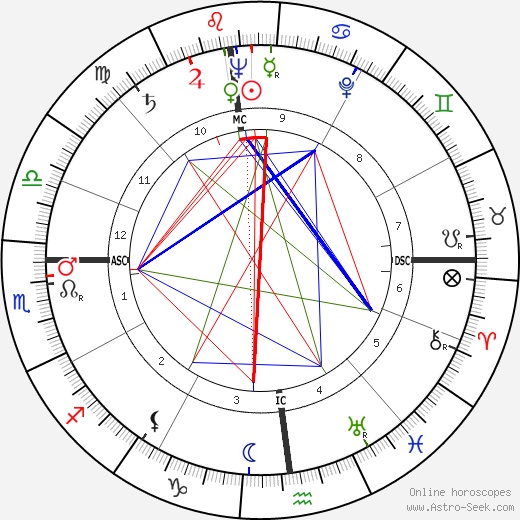 Barbara Laage birth chart, Barbara Laage astro natal horoscope, astrology