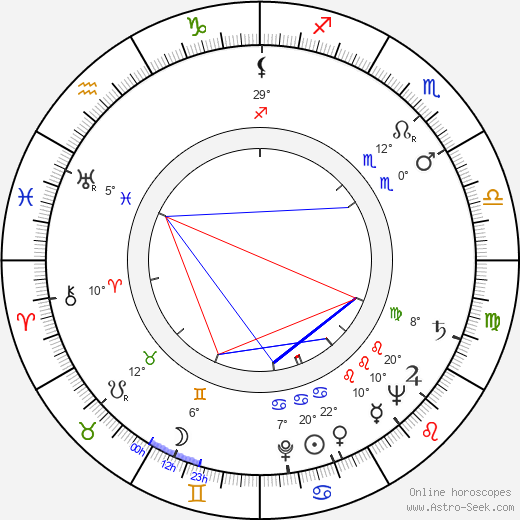 Beah Richards birth chart, biography, wikipedia 2024, 2025