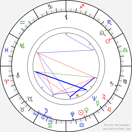 Beah Richards birth chart, Beah Richards astro natal horoscope, astrology