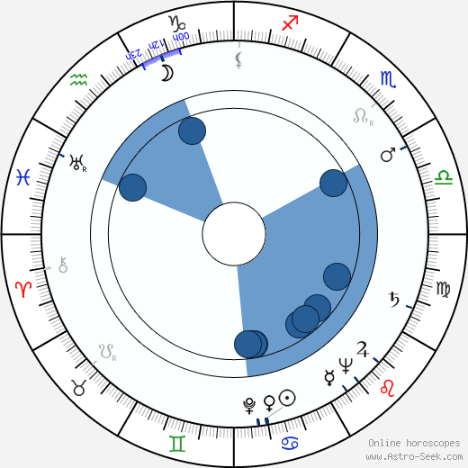 Božena Slabejová horoscope, astrology, sign, zodiac, date of birth, instagram