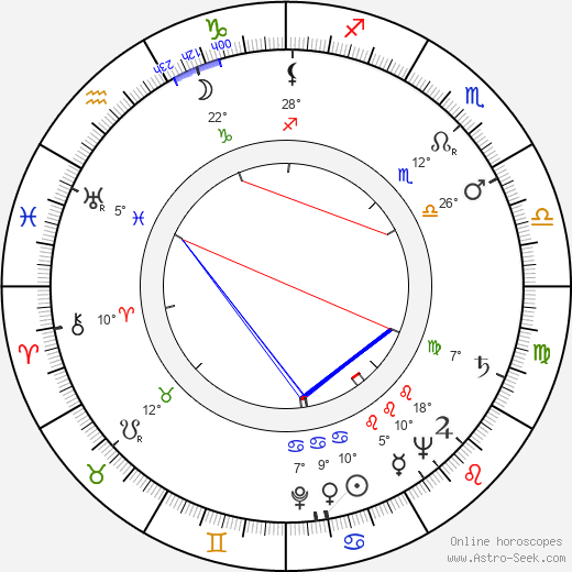 Božena Slabejová birth chart, biography, wikipedia 2023, 2024