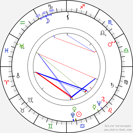 Božena Slabejová birth chart, Božena Slabejová astro natal horoscope, astrology