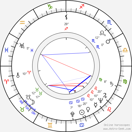 Dana Medřická birth chart, biography, wikipedia 2022, 2023