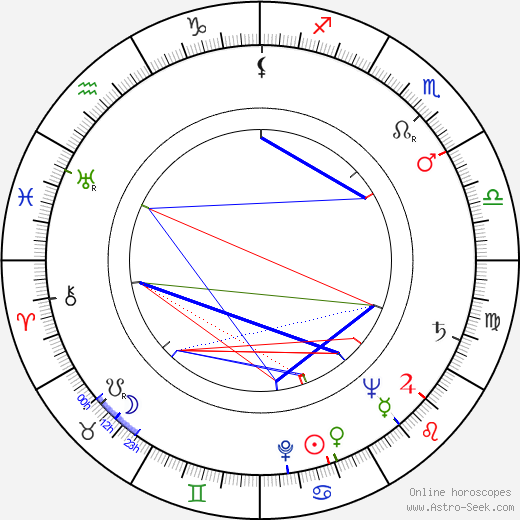 Dana Medřická birth chart, Dana Medřická astro natal horoscope, astrology