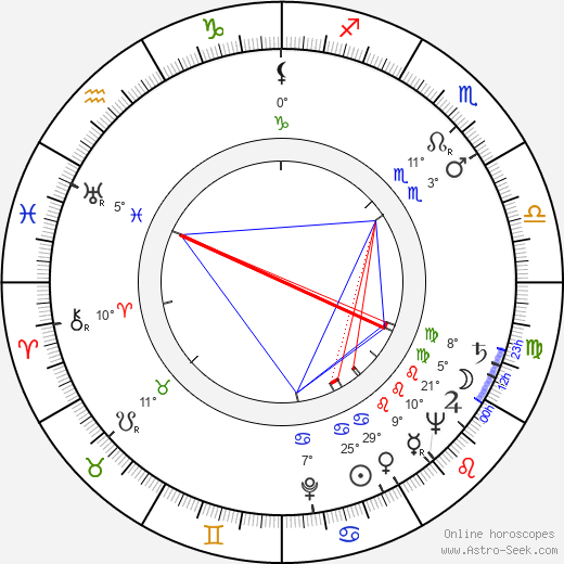 Dolph Sweet birth chart, biography, wikipedia 2024, 2025