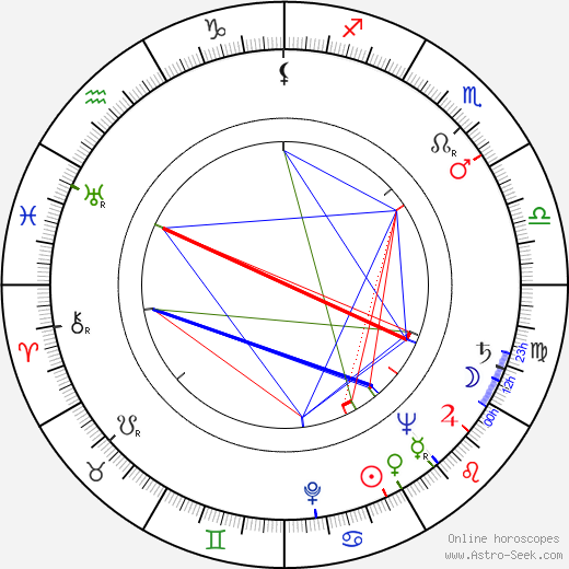 Dolph Sweet birth chart, Dolph Sweet astro natal horoscope, astrology