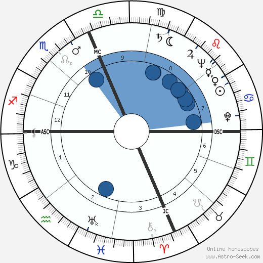 Eddie Kazak wikipedia, horoscope, astrology, instagram