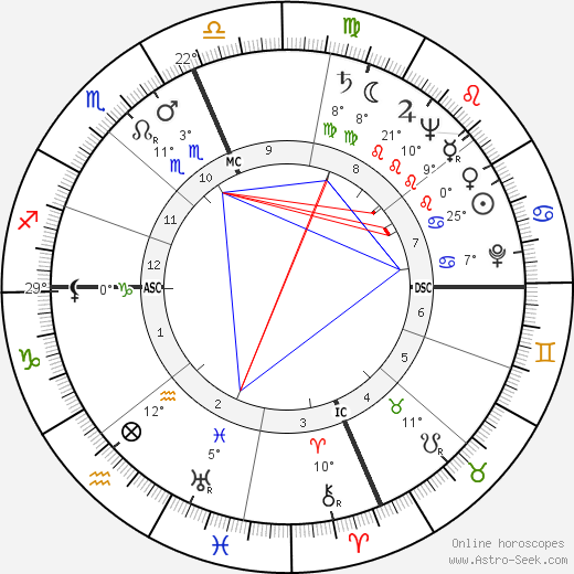 Eddie Kazak birth chart, biography, wikipedia 2023, 2024