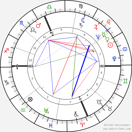 Eddie Kazak birth chart, Eddie Kazak astro natal horoscope, astrology