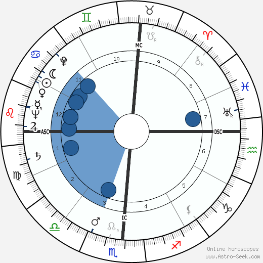 Eldon Rudd wikipedia, horoscope, astrology, instagram