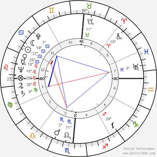 Eldon Rudd birth chart, biography, wikipedia 2024, 2025