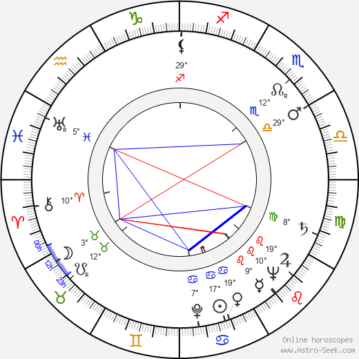 Elena Rampáková birth chart, biography, wikipedia 2024, 2025