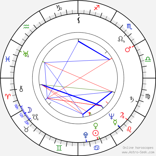 Elena Rampáková birth chart, Elena Rampáková astro natal horoscope, astrology
