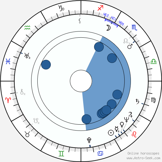 Felipe Carone horoscope, astrology, sign, zodiac, date of birth, instagram