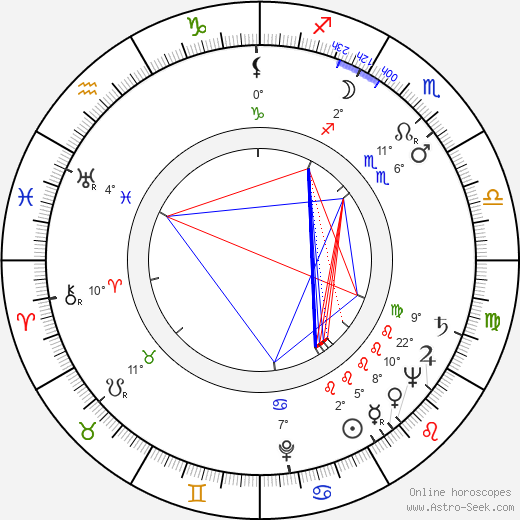 Felipe Carone birth chart, biography, wikipedia 2024, 2025