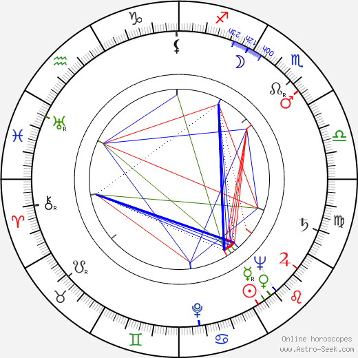 Felipe Carone birth chart, Felipe Carone astro natal horoscope, astrology