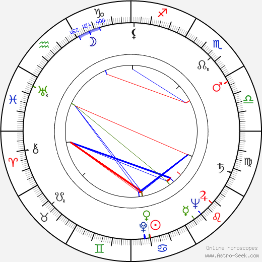 Fernando Ayala birth chart, Fernando Ayala astro natal horoscope, astrology