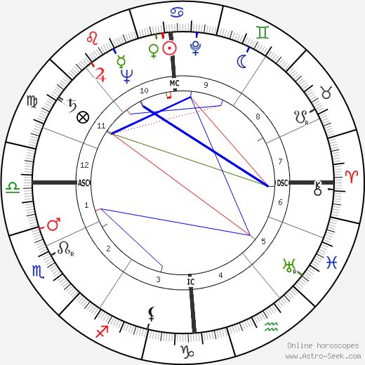 Hans Blumenberg birth chart, Hans Blumenberg astro natal horoscope, astrology