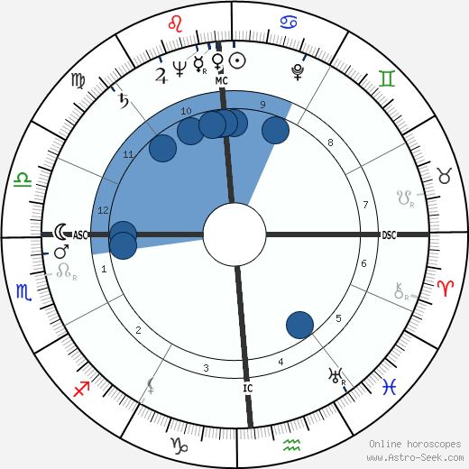 Harold DeWaine Hoopman wikipedia, biography, birth chart, instagram Harold DeWaine Hoopman wikipedia, horoscope, astrology, instagram