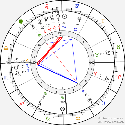Harold DeWaine Hoopman birth chart, biography, wikipedia 2024, 2025