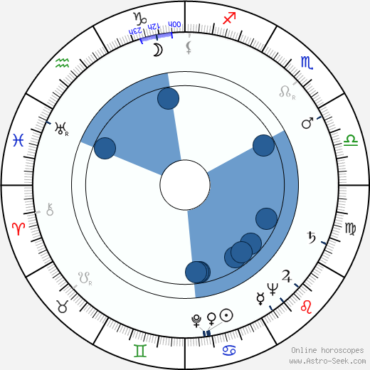 Harold Sakata wikipedia, biography, birth chart, instagram Harold Sakata wikipedia, horoscope, astrology, instagram
